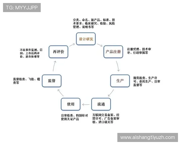 皇冠滚球平台安全性受到用户广泛关注，行业监管力度持续加强