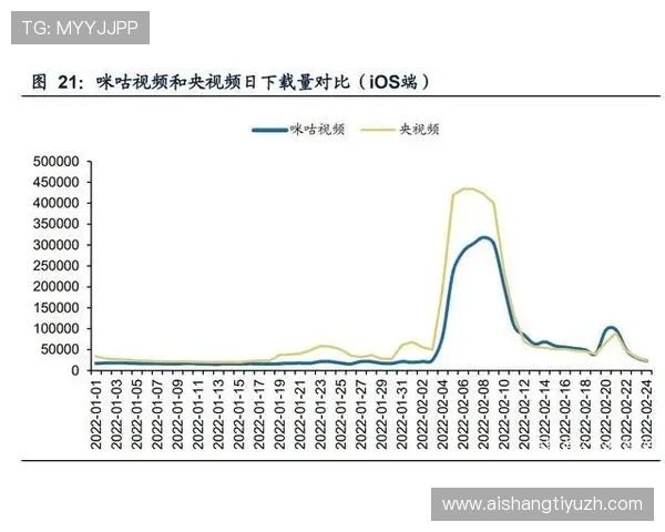 如何通过咪咕体育用户分析实现精准营销和个性化推荐的有效方法 如何通过咪咕体育用户分析实现精准营销和个性化推荐的有效方法