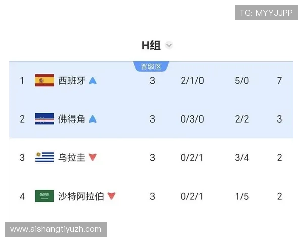 世界杯佛得角对乌拉圭比赛中犯规数详细数据及其对球队战术调整的启示 世界杯佛得角对乌拉圭比赛中犯规数详细数据及其对球队战术调整的启示
